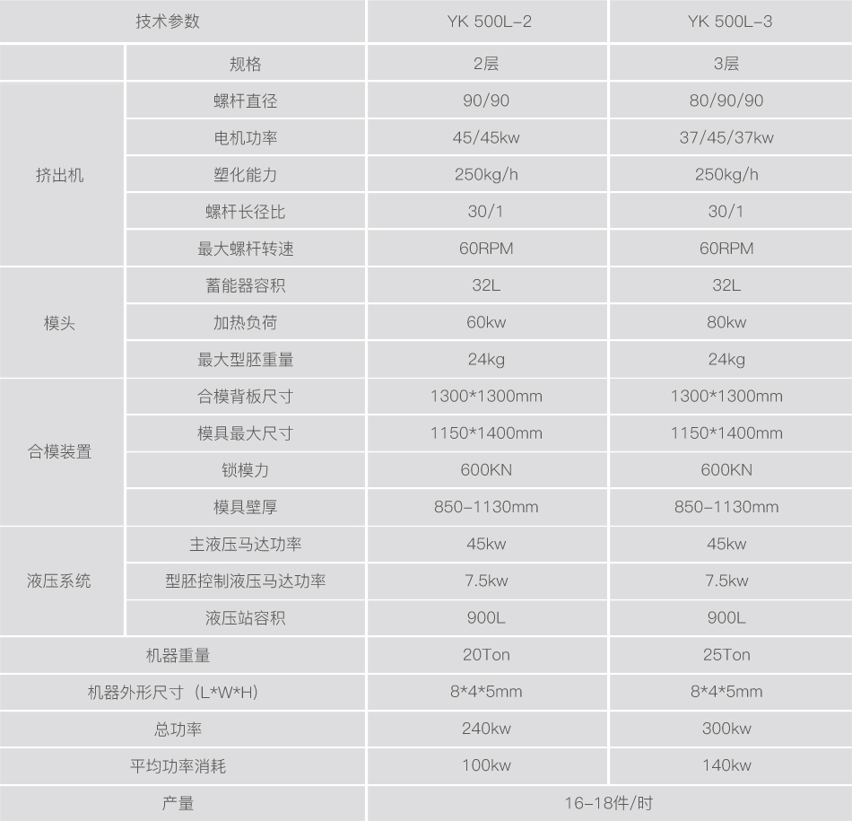 巖康500L水箱中空吹塑機技術參數 500L水箱中空吹塑機