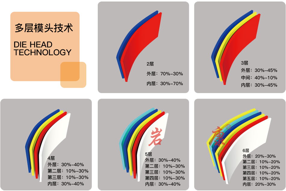 巖康雙層吹塑機(jī)多層模頭技術(shù) 雙層吹塑機(jī)